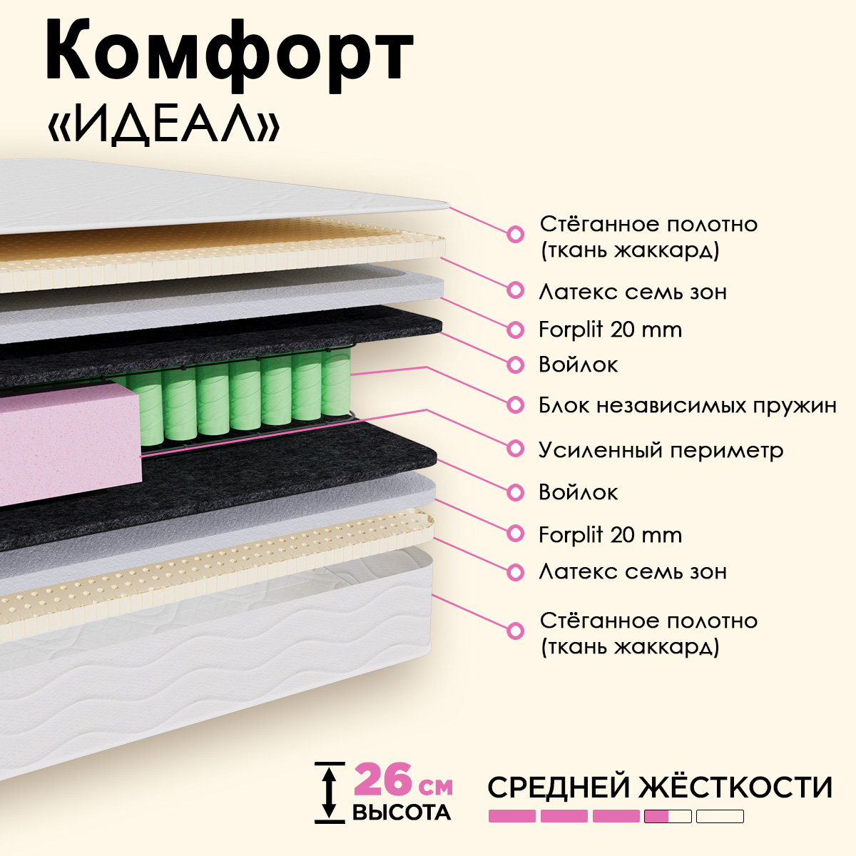 Матрас Комфорт «Идеал» 1600*2000 Матрас Комфорт «Идеал» 1600*2000