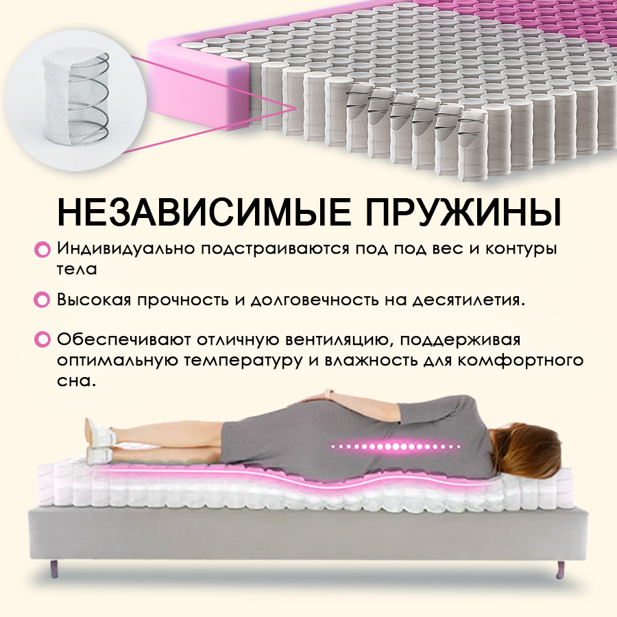 Матрас Комфорт «Идеал» 1600*2000 Матрас Комфорт «Идеал» 1600*2000