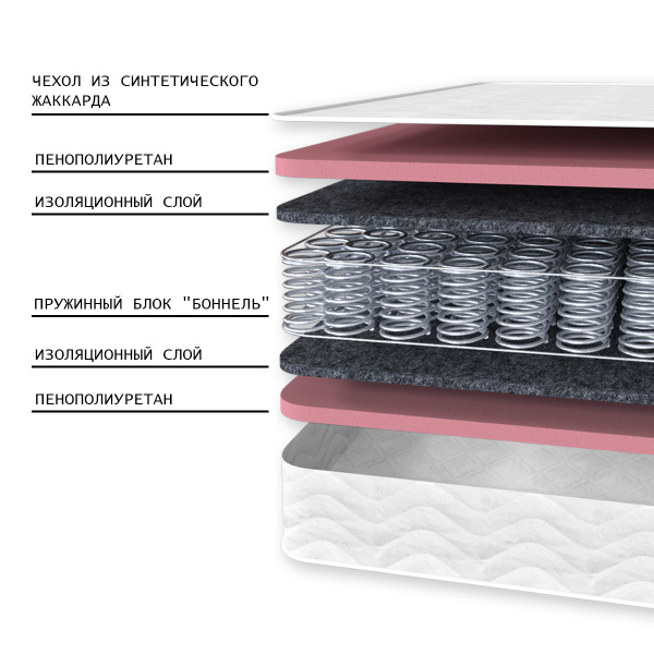 Матрас Комфорт 1 ЛАКС 1200*2000 Матрас Комфорт 1 ЛАКС 1200*2000