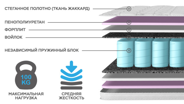 Матрас "КОМФОрт- 1Н"  1800*2000 Матрас "КОМФОрт- 1Н"  1800*2000