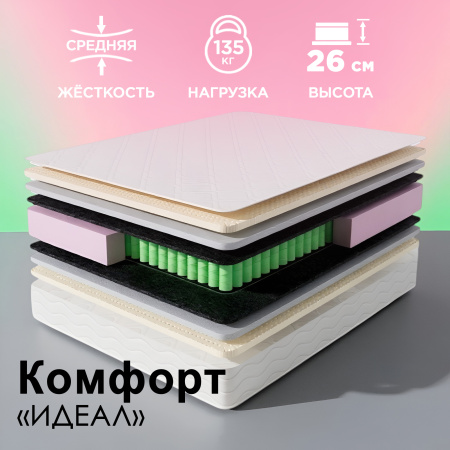 Матрас Комфорт «Идеал» 1600*2000 Матрас Комфорт «Идеал» 1600*2000