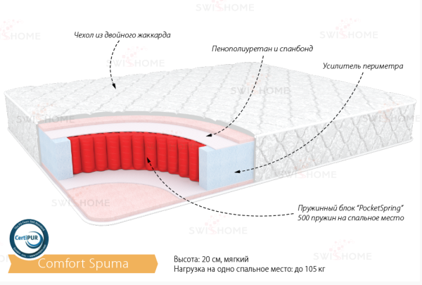 Матрас "КОМФОРТ СПУМА" 1200*2000 Матрас "КОМФОРТ СПУМА" 1200*2000