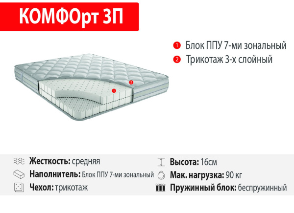 Матрас КОМФОрт 3П ППУМонолит 7зон 1800*2000
