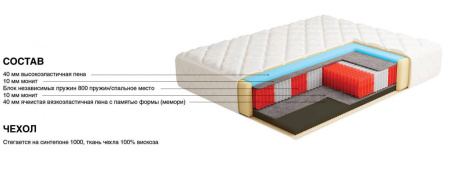 Матрас Премиум-Аврора 1800*2000 Матрас Премиум-Аврора 1800*2000