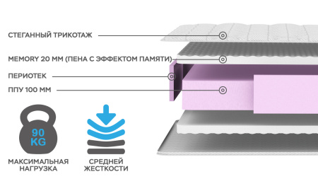 Матрас Комфорт Добрый 800*1900 Матрас Комфорт Добрый 800*1900
