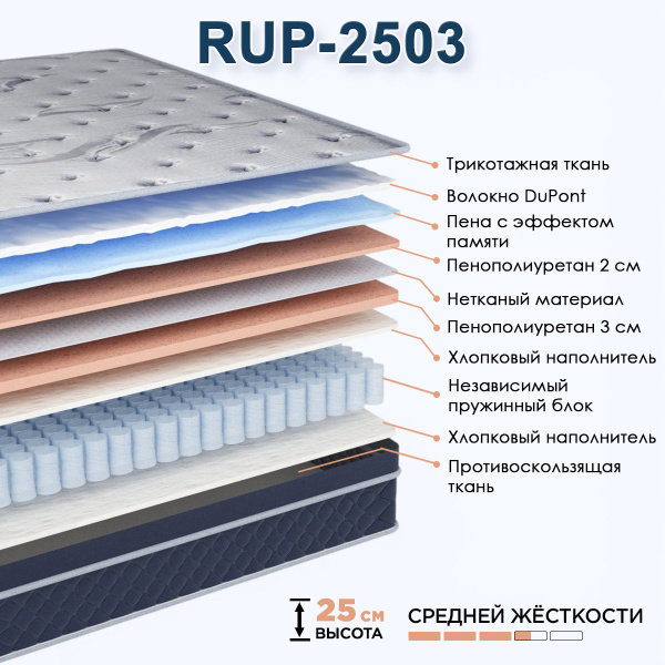 Матрас RUP2503 1600*2000