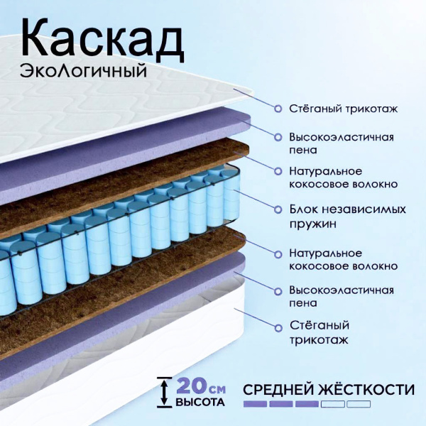 Матрас Комфорт "ЭкоЛогичный" Каскад 900*2000 Матрас Комфорт "ЭкоЛогичный" Каскад 900*2000