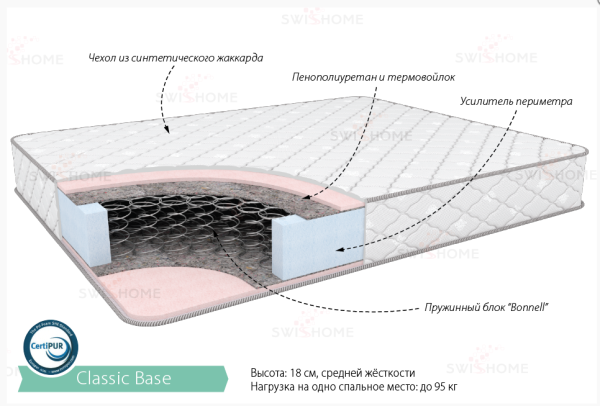 Матрас "КЛАССИК БЕЙС" 1200*2000 Матрас "КЛАССИК БЕЙС" 1200*2000